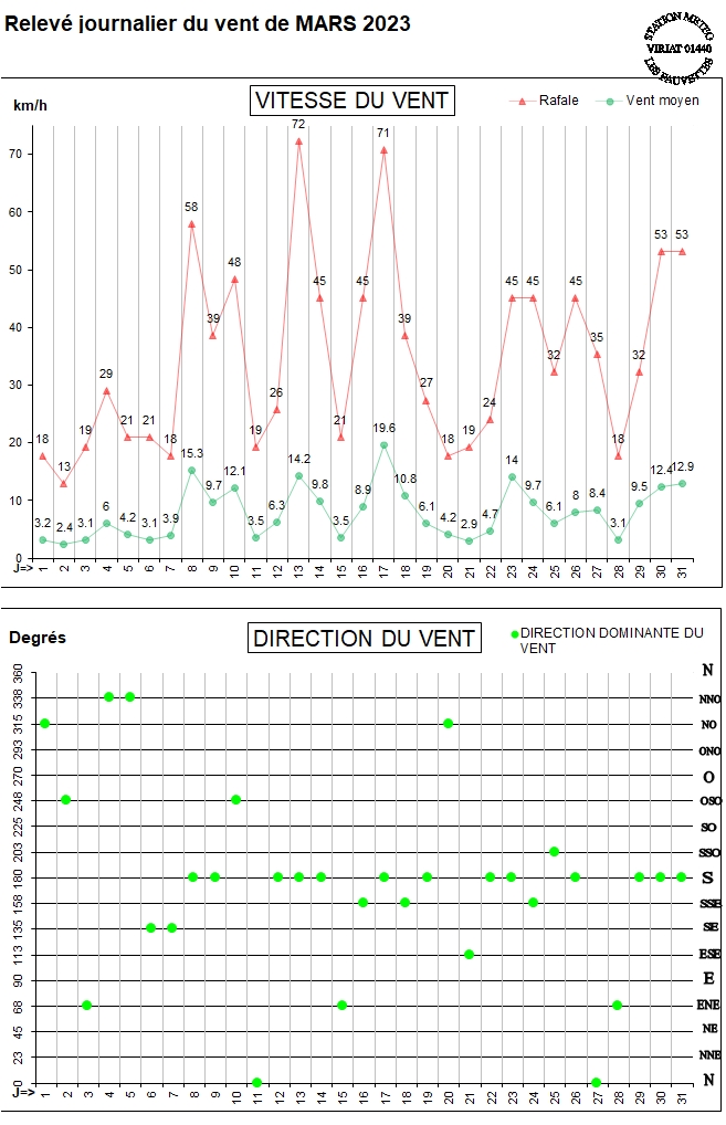 GRAPH VENT 03-23.jpg